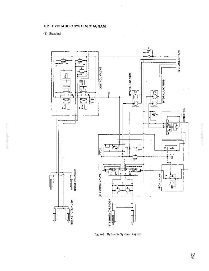 Kobelco LK600A Wheel Loader Operator Owners Operation Manual | Instant PDF Download image 7