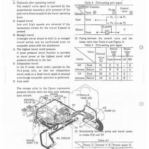 Kobelco SK100 SK120LC Hydraulic Excavator Service Repair Workshop Manual | Instant PDF Download image 5