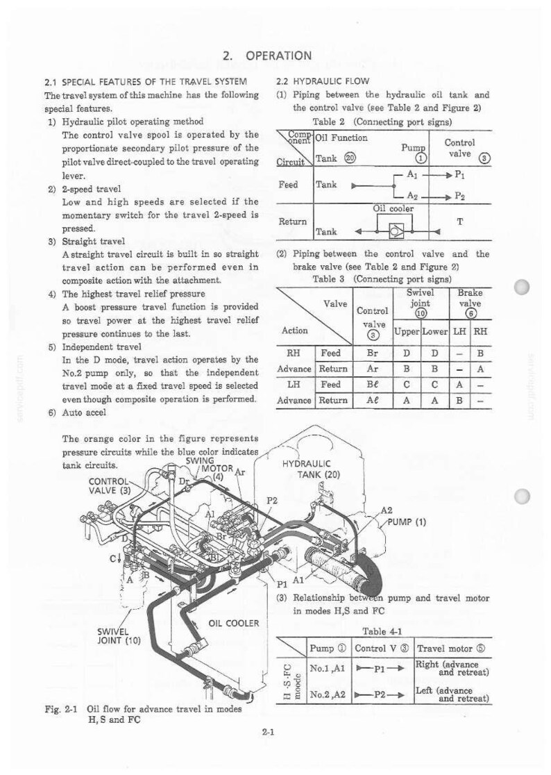 Kobelco SK100 SK120LC Hydraulic Excavator Service Repair Workshop Manual | Instant PDF Download image 5