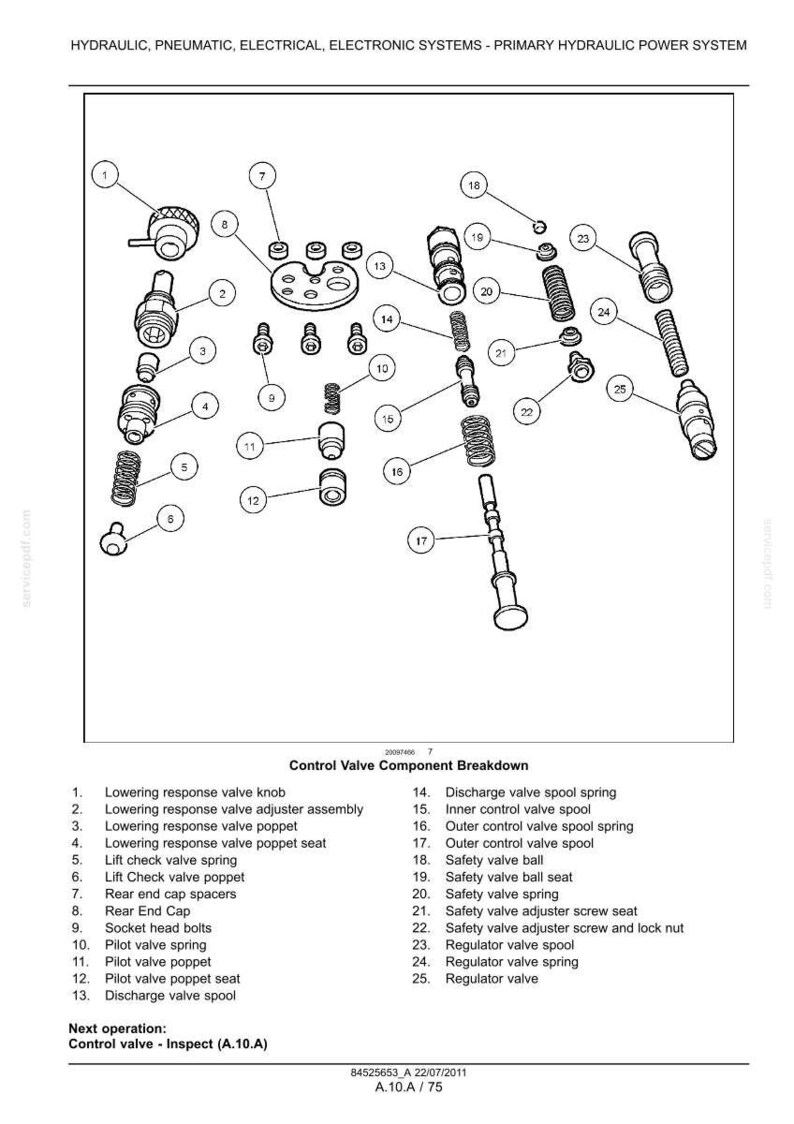 May include: Diagram of a primary hydraulic power system control valve, with numbered components and labels. Includes valve knobs, springs, spools, and seats. Text at the bottom lists the next operation: Control valve - Inspect (A.10.A).