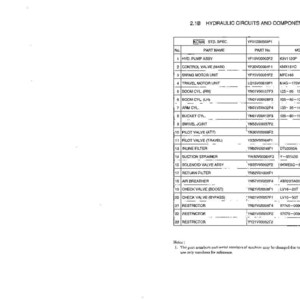 May include: A technical document page titled 2.1B HYDRAULIC CIRCUITS AND COMPONENTS, featuring a black and white table listing twenty-three hydraulic parts, their part numbers, and model numbers, with a note at the bottom regarding part modifications.