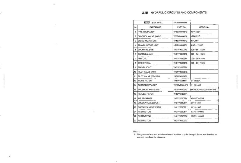 May include: A technical document page titled 2.1B HYDRAULIC CIRCUITS AND COMPONENTS, featuring a black and white table listing twenty-three hydraulic parts, their part numbers, and model numbers, with a note at the bottom regarding part modifications.