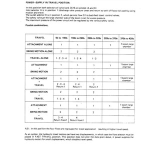 May include: A technical diagram from Poclain detailing a general hydraulic circuit, operation, and travel position. The document includes tables with combinations for travel, attachment, and swing motion, with pressure ranges from 0b to 420b. Page 25.