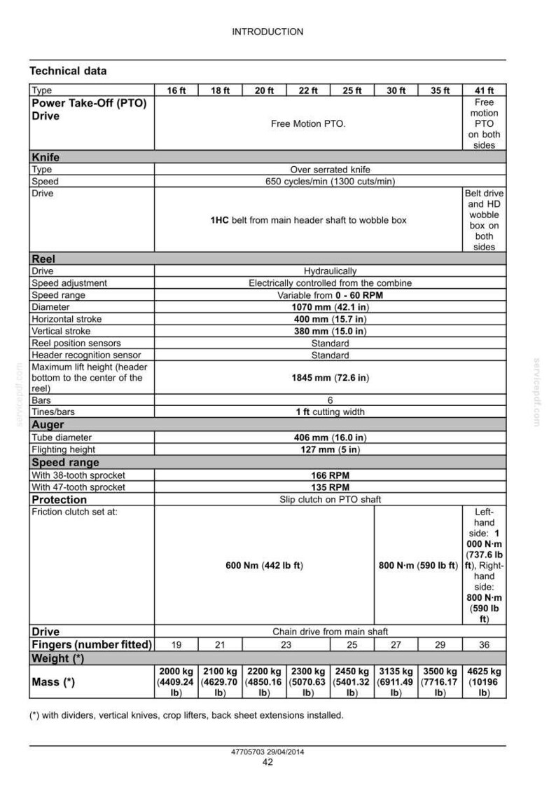 K&ouml;nnte beinhalten: Technisches Datenblatt mit Spezifikationen f&uuml;r Landmaschinen. Ma&szlig;e in Fu&szlig;, Zoll und Pfund. Details zu Messertyp, Walzenantrieb, Schneckendurchmesser und Gewicht in Kilogramm.