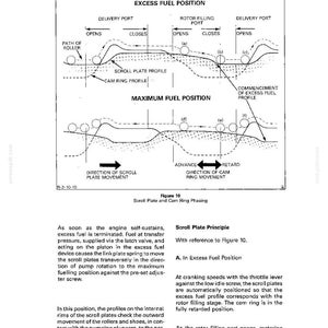 May include: Diagram from Chapter 10, illustrating excess fuel position and scroll plate phasing. The diagram includes labels for delivery ports, rotor filling ports, and scroll plate profiles. Arrows indicate the direction of movement and key points in the process.