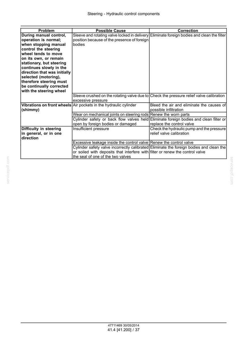 May include: Diagram detailing steering hydraulic control components, listing problems, possible causes, and corrections. Includes text about steering wheel movement, vibrations, and steering difficulty. The document is dated May 30, 2014.