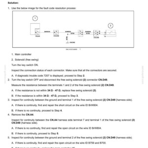 May include: Diagram of an electrical system fault code, including a wiring schematic and troubleshooting steps for a free swing solenoid signal abnormality. Text includes instructions and resistance measurements.