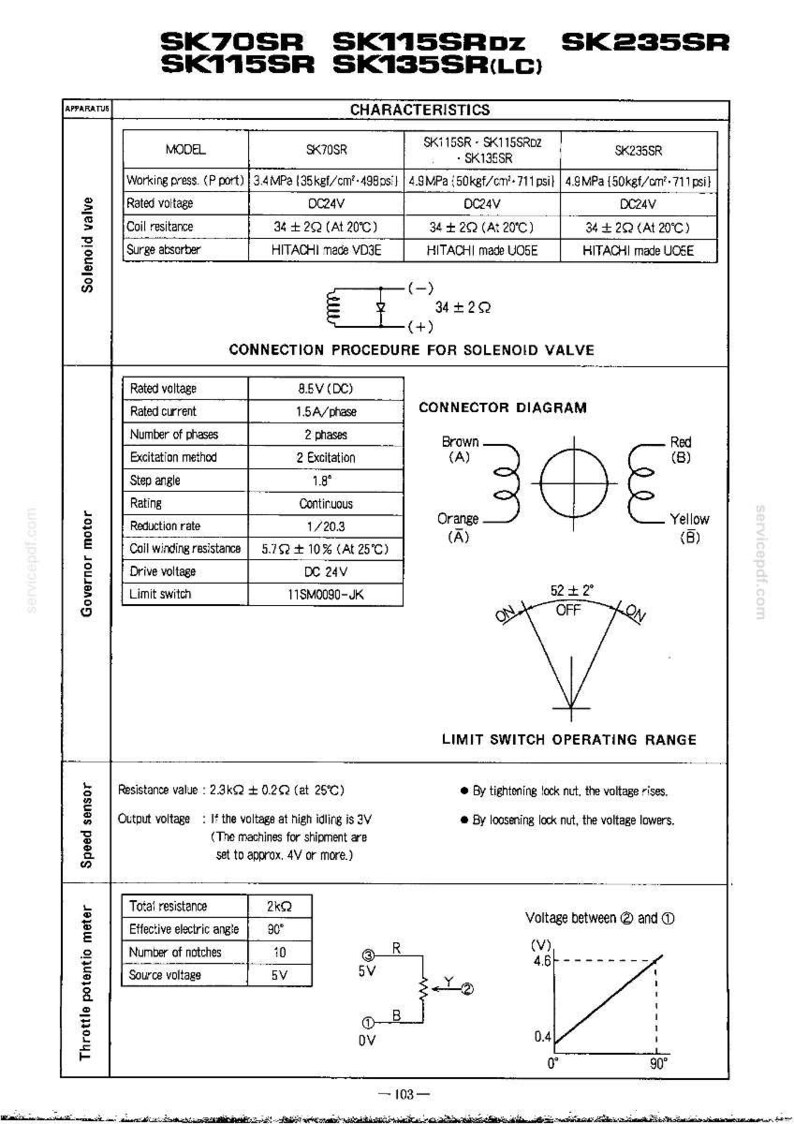 Pode incluir: Uma p&aacute;gina de documento t&eacute;cnico intitulada SK70SR, SK115SR, SK115SRDz, SK135SR(LC) e SK235SR. Cont&eacute;m tabelas detalhando caracter&iacute;sticas de v&aacute;lvulas solenoides, motores reguladores, sensores de velocidade e potenci&ocirc;metros com diagramas e dados.