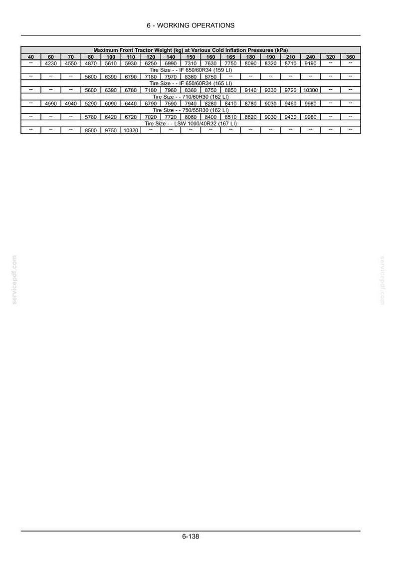 May include: A technical document page titled 6 - WORKING OPERATIONS featuring a table of Maximum Front Tractor Weight in kilograms at various cold inflation pressures in kilopascals for specific tire sizes including 650/60R34 and 750/55R30.