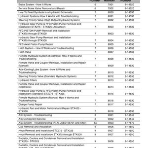 May include: A detailed table of contents for the STX Steiger Tractor, listing various repair and maintenance topics. Includes descriptions like "Brake System - How It Works" and "Hydraulic Systems How it Works with Troubleshooting."