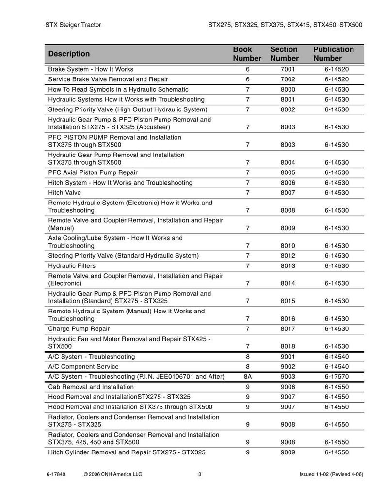 May include: A detailed table of contents for the STX Steiger Tractor, listing various repair and maintenance topics. Includes descriptions like "Brake System - How It Works" and "Hydraulic Systems How it Works with Troubleshooting."