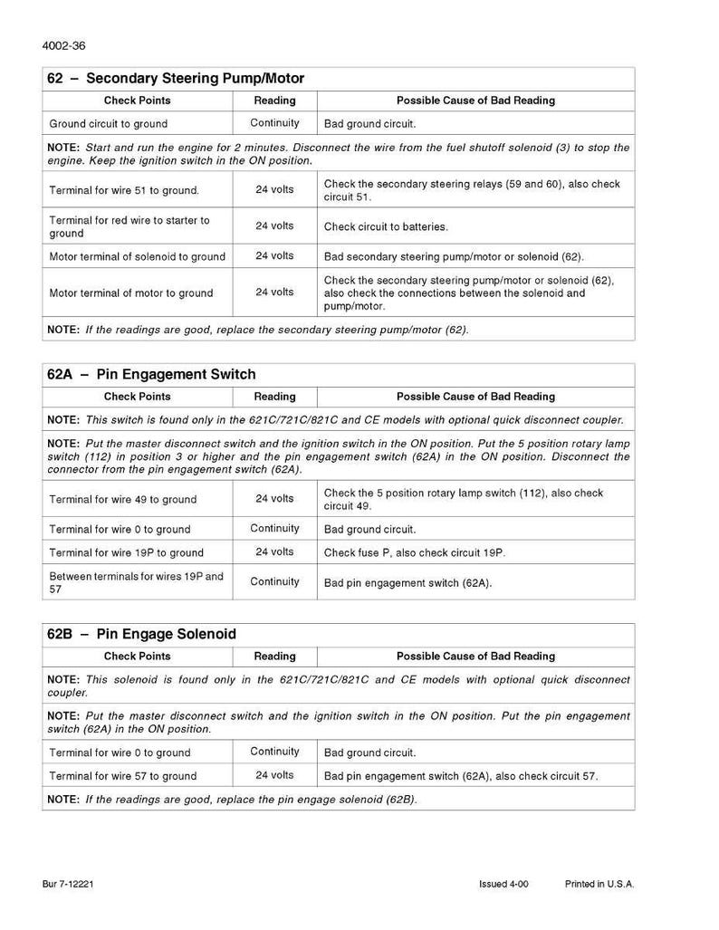 May include: A detailed technical document with tables and text, providing instructions for checking and troubleshooting a secondary steering pump/motor, pin engagement switch, and pin engage solenoid. Includes voltage and continuity readings.