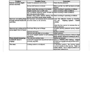 Flexi-Coil 5500 Air Hoe Drill Service Repair Workshop Manual | Instant PDF Download image 11