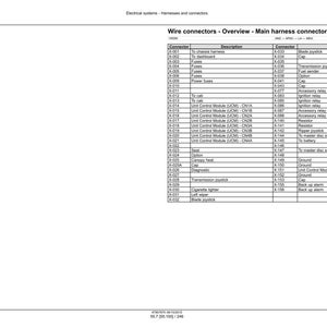 Puede incluir: Documento blanco titulado "Conectores de cable - Descripci&oacute;n general - Conectores de arn&eacute;s principales" con una tabla que enumera los tipos de conectores y descripciones. El documento es para sistemas y mazos de cables el&eacute;ctricos.
