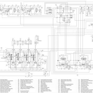 May include: A detailed hydraulic schematic diagram for a D150C Dozer, Stage IIIB/Tier 2 - ROW. The diagram is in black and white, with numerous lines, symbols, and labels. The legend indicates hydraulic pressure, return to tank, and other key components.