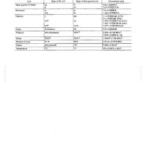 May include: A black and white technical document page titled HOW TO READ THIS MANUAL. It features a table listing units for mass, dimension, capacity, force, pressure, stress, moment of force, output, and temperature with SI and foot-pound conversion rates.