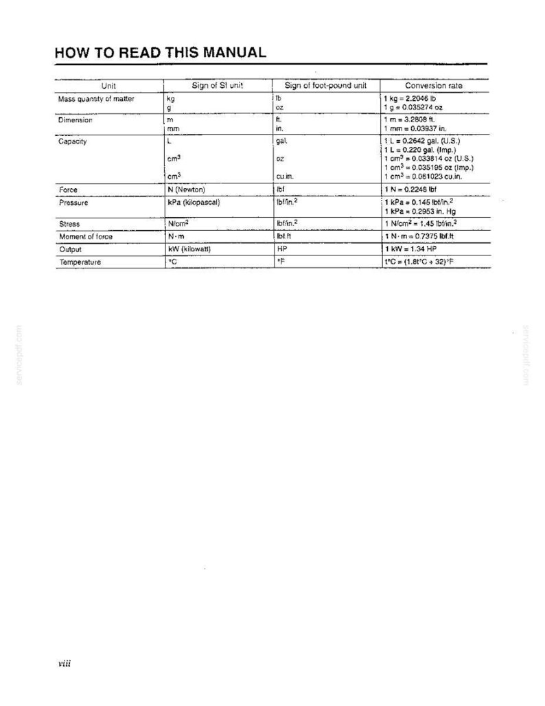 May include: A black and white technical document page titled HOW TO READ THIS MANUAL. It features a table listing units for mass, dimension, capacity, force, pressure, stress, moment of force, output, and temperature with SI and foot-pound conversion rates.