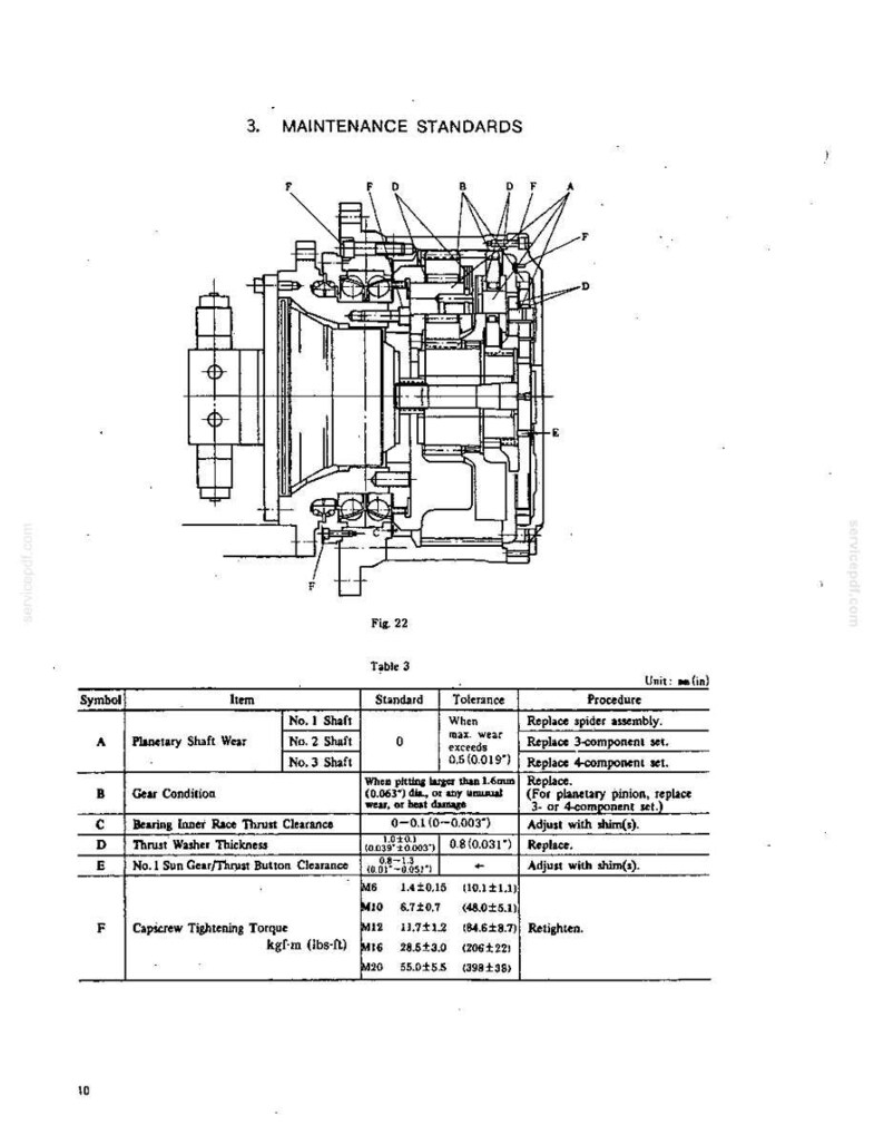 May include: A technical diagram labeled Fig 22 showing a mechanical assembly with cross-sectional views and labels A through F. Below is Table 3, Maintenance Standards, listing symbols, items, standards, tolerances, and procedures in inches and lbs-ft.