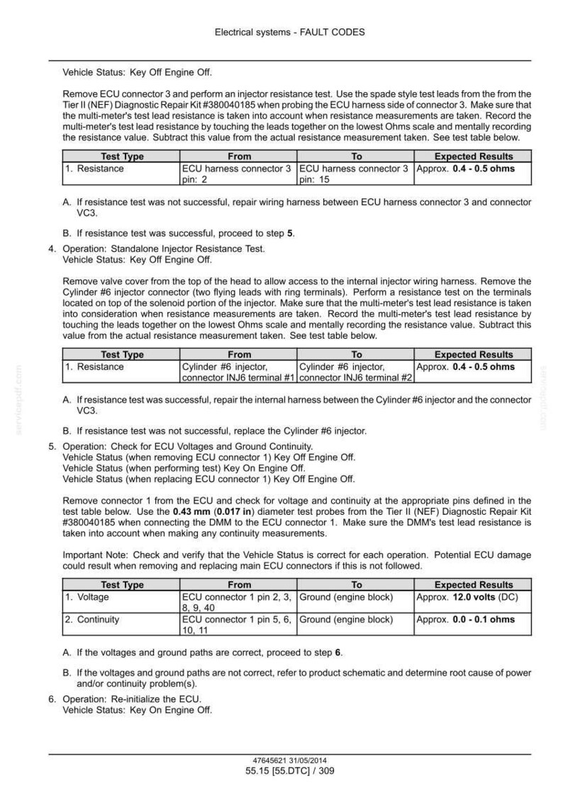 May include: Diagnostic repair guide for electrical systems, displaying fault codes and testing procedures. Includes tables for resistance, voltage, and continuity checks, with expected results. Instructions for ECU connector testing and re-initialization are provided.