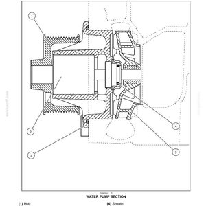 May include: Detailed diagram of a water pump, labeled with key components: hub, shaft with bearing, pump unit, sheath, and impeller. The overview text describes the pump's function and design.