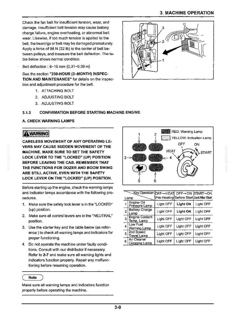 Op de afbeelding: Een pagina uit een technisch handboek getiteld 3. MACHINE OPERATION, met diagrammen van een ventilatorriem en een bedieningspaneel voor waarschuwingslampjes. Het bevat instructies voor riemspanning, veiligheidshendels en lampstatus.