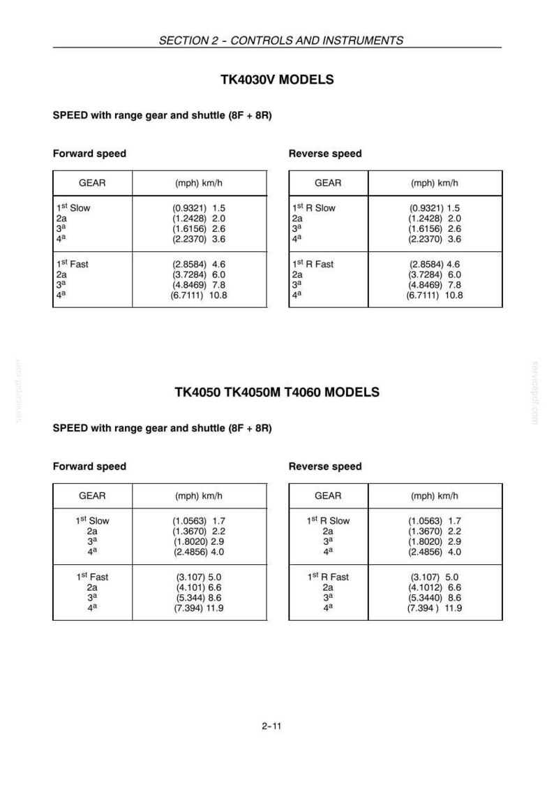 New Holland Tk4030v, Tk4050, TK4050M, TK4060 Tractor Operator Owners Operation Manual | Instant PDF Download image 5
