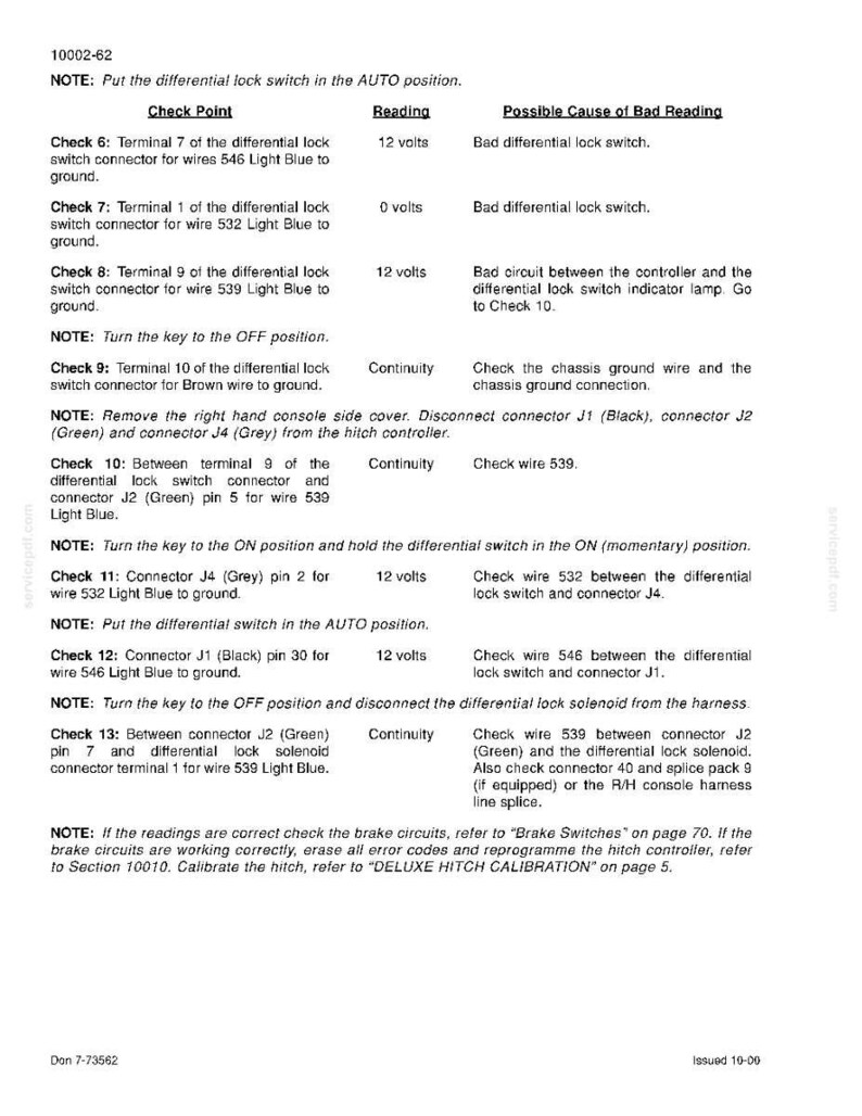 May include: A technical document with troubleshooting steps for a differential lock switch. The document includes a checklist with check points, readings in volts, and possible causes of bad readings. The document is printed on white paper.