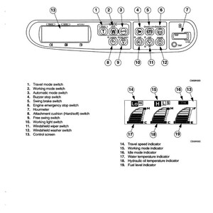 May include: Diagram of an instrument panel with multiple buttons and a control screen. The panel includes switches for travel mode, working mode, and automatic mode, along with indicators for speed, temperature, and fuel level. The text "Instrument Panel" is at the top.