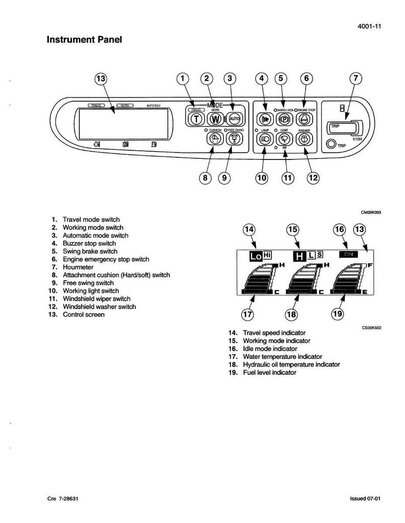 May include: Diagram of an instrument panel with multiple buttons and a control screen. The panel includes switches for travel mode, working mode, and automatic mode, along with indicators for speed, temperature, and fuel level. The text "Instrument Panel" is at the top.