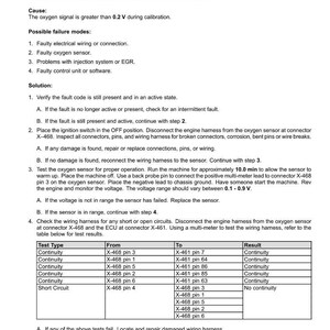 May include: A diagnostic document detailing fault codes for an automotive oxygen sensor. The text explains the context, cause, and possible failure modes, along with a step-by-step solution for troubleshooting and repair.