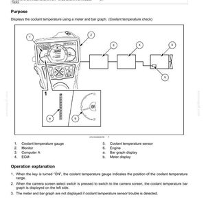 May include: Diagram of an instrument cluster with a coolant temperature gauge, monitor, computer, and ECM. The diagram includes a bar graph display and meter display, with labels for each component and an explanation of the operation.