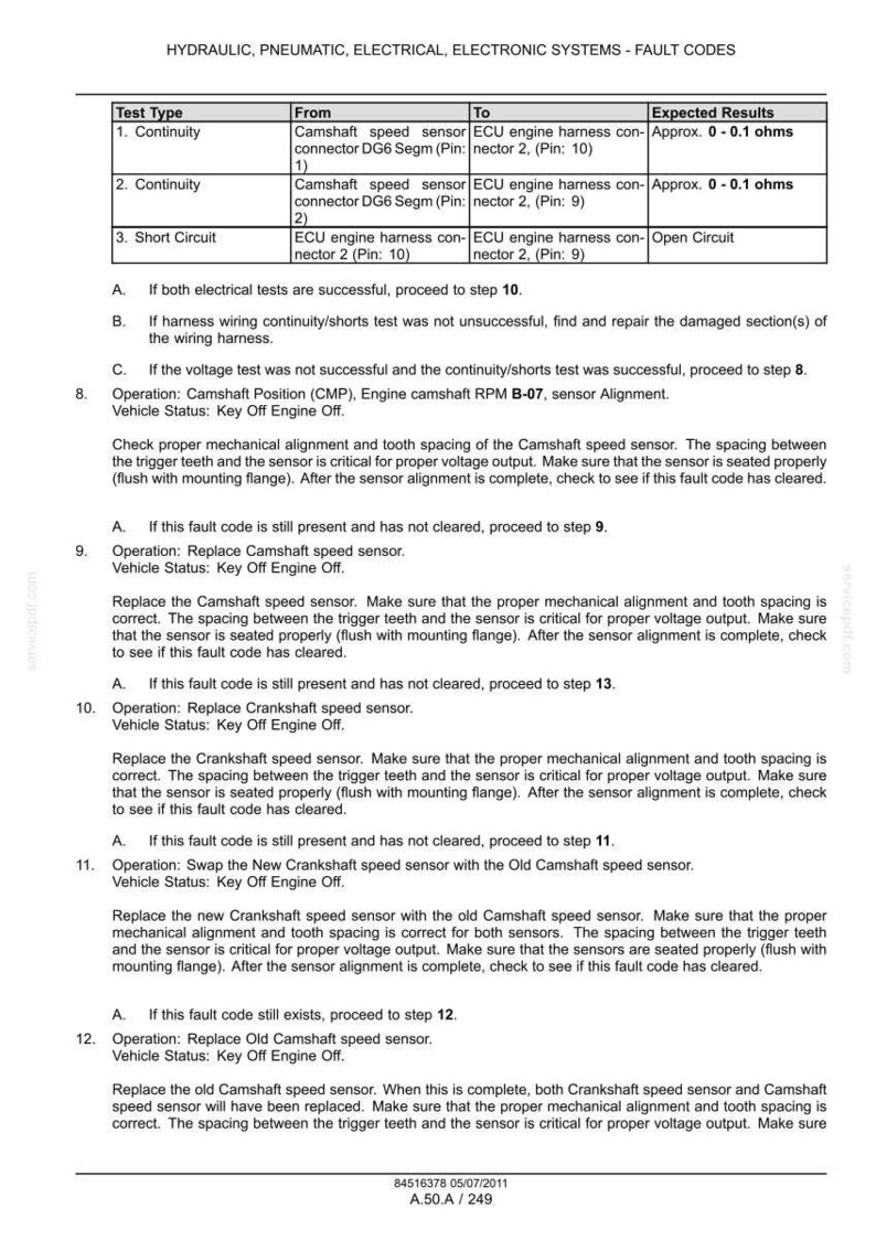 May include: A diagnostic chart for hydraulic, pneumatic, electrical, and electronic systems, detailing fault codes. Includes test types, from and to components, and expected results. Instructions for sensor replacement and alignment are also provided.