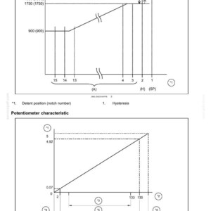 May include: Diagram illustrating electrical systems and cab engine controls. The top section shows a graph with rpm values and detent positions. The bottom section displays a potentiometer characteristic graph with numerical data.