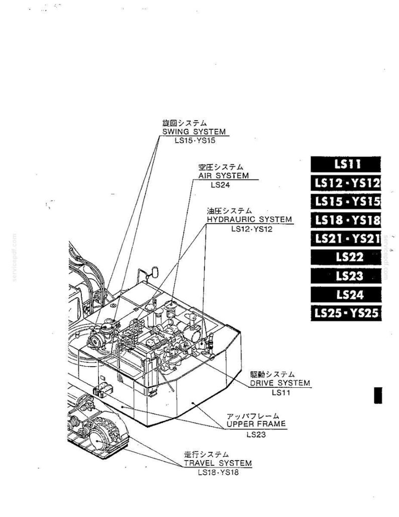 May include: A technical line drawing of a machinery upper frame with labels for the swing system, air system, hydraulic system, drive system, and travel system. A list of model numbers including LS11, LS12, YS12, LS15, YS15, LS18, YS18, LS21, YS21, LS22, LS23, LS24, LS25, and YS25 is displayed on the right.