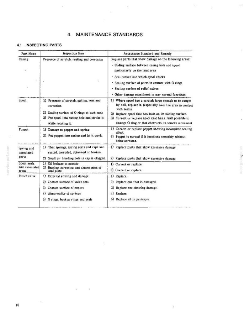 Kobelco MD180LC Hydraulic Excavator Service Repair Workshop Manual | Instant PDF Download image 7