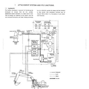 Kobelco K912A, K912ALC Hydraulic Excavator Service Repair Workshop Manual | Instant PDF Download image 6