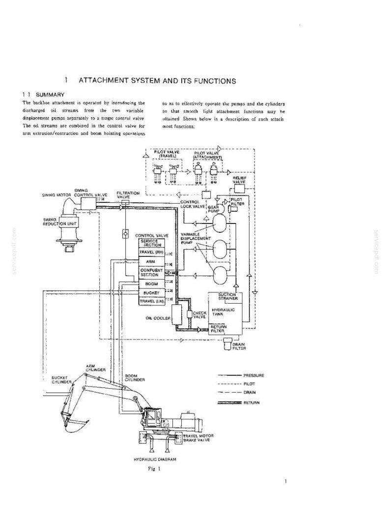 Kobelco K912A, K912ALC Hydraulic Excavator Service Repair Workshop Manual | Instant PDF Download image 6