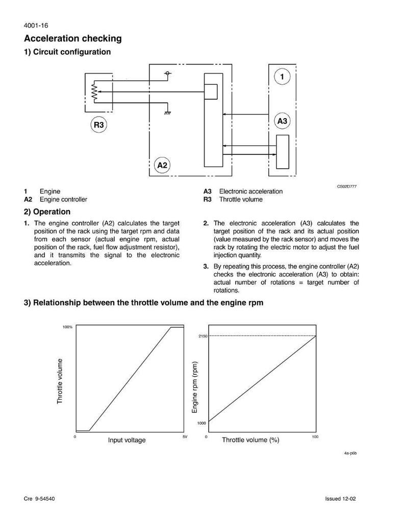 May include: Diagram illustrating acceleration checking, including circuit configuration and operation details. The image features a schematic with labeled components like the engine controller (A2) and electronic acceleration (A3), along with graphs showing throttle volume and engine RPM.