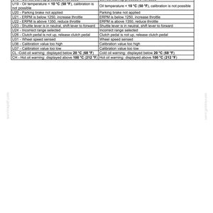 May include: A technical document titled "Electronic modules - Fault code index Calibration U-code listing T4. Tier 4." The document lists calibration codes and descriptions of faults, including oil temperature, parking brake, and wheel speed.
