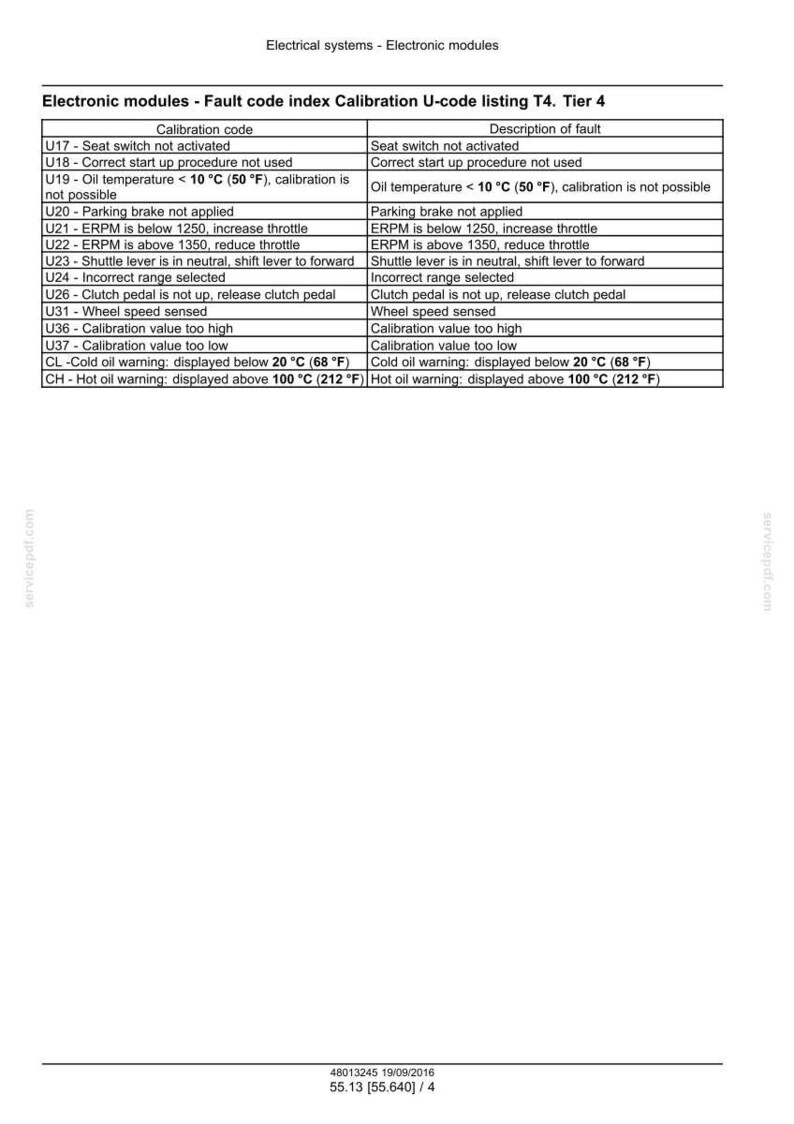 May include: A technical document titled "Electronic modules - Fault code index Calibration U-code listing T4. Tier 4." The document lists calibration codes and descriptions of faults, including oil temperature, parking brake, and wheel speed.
