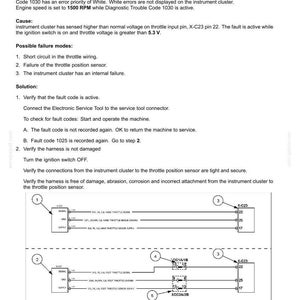 May include: A technical document titled "Electrical systems - FAULT CODES" details troubleshooting steps for a 1025-Throttle Sensor. It includes a diagram with numbered components and text explaining the context, cause, and possible failure modes.