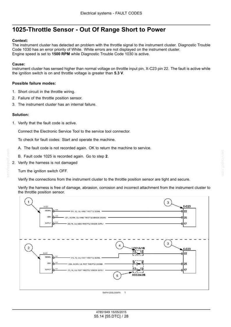 May include: A technical document titled "Electrical systems - FAULT CODES" details troubleshooting steps for a 1025-Throttle Sensor. It includes a diagram with numbered components and text explaining the context, cause, and possible failure modes.