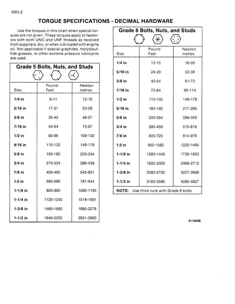 May include: A detailed chart with torque specifications for Grade 5 and Grade 8 bolts, nuts, and studs. The chart includes sizes in inches, pound-feet, and Newton meters, with a note to use thick nuts with Grade 8 bolts.
