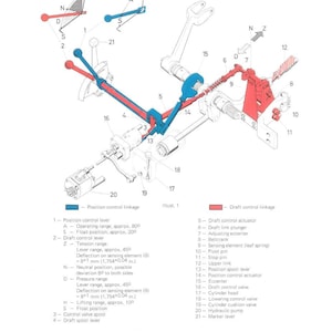 Puede incluir: Diagrama que ilustra el principio de funcionamiento de un sistema mec&aacute;nico, con palancas, v&aacute;lvulas y enlaces. La imagen utiliza azul y rojo para resaltar los componentes, con etiquetas y medidas en mm.
