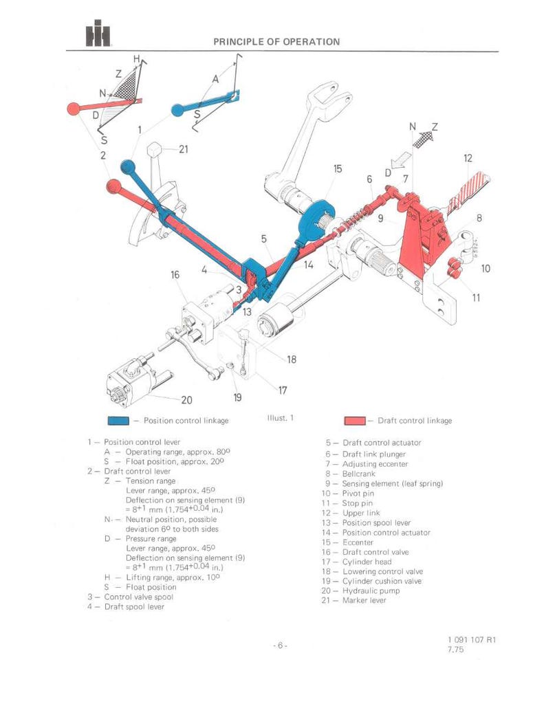 Puede incluir: Diagrama que ilustra el principio de funcionamiento de un sistema mec&aacute;nico, con palancas, v&aacute;lvulas y enlaces. La imagen utiliza azul y rojo para resaltar los componentes, con etiquetas y medidas en mm.