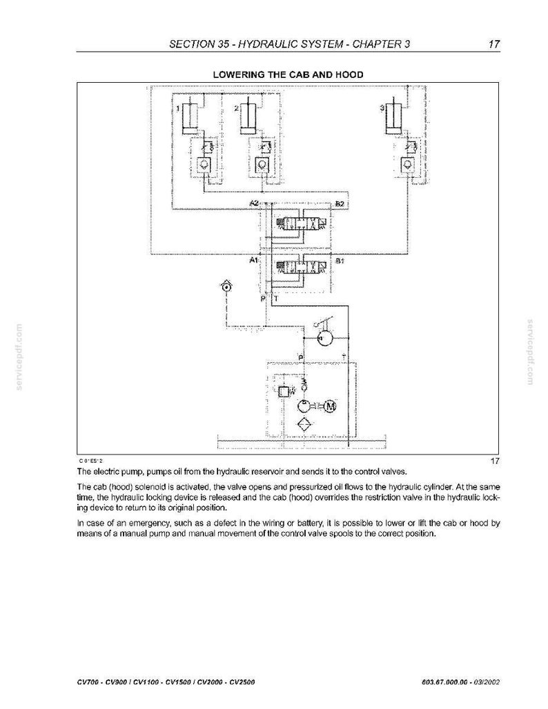 May include: Diagram of a hydraulic system, detailing the lowering of a cab and hood. The schematic includes various components like valves, cylinders, and a pump, with labels and arrows indicating fluid flow. Text at the top reads "SECTION 35 - HYDRAULIC SYSTEM - CHAPTER 3".