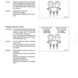 Pu&ograve; includere: Una pagina di manuale che descrive la diagnostica dell'unit&agrave; di climatizzazione. Include testo sull'infiltrazione di umidit&agrave; e sui problemi di circolazione del refrigerante, insieme a diagrammi di manometri. Misure in bar.