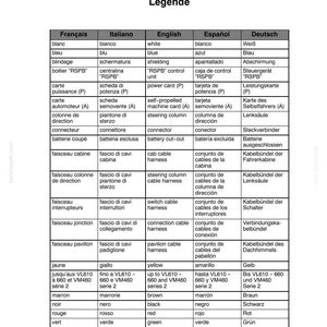 May include: A detailed table in French, Italian, English, Spanish, and German, with corresponding translations for technical terms. The table includes terms like "white," "blue," "shielding," and "power card," with their equivalents in each language.