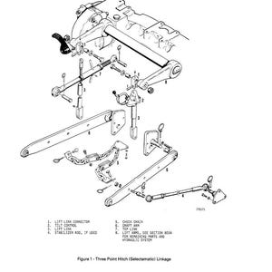 May include: An exploded diagram of a Three Point Hitch (Selectamatic) Linkage, with various mechanical components labeled. The image is a black and white technical illustration, including a lift link connector, tilt control, and draft arm.