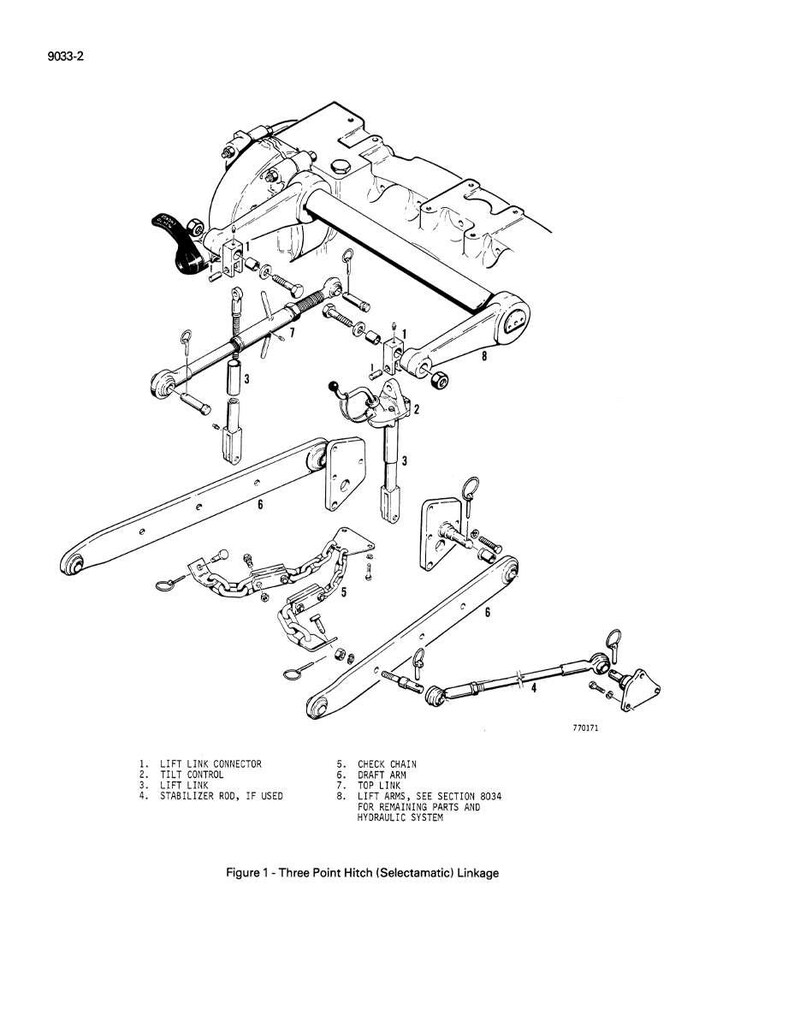 May include: An exploded diagram of a Three Point Hitch (Selectamatic) Linkage, with various mechanical components labeled. The image is a black and white technical illustration, including a lift link connector, tilt control, and draft arm.